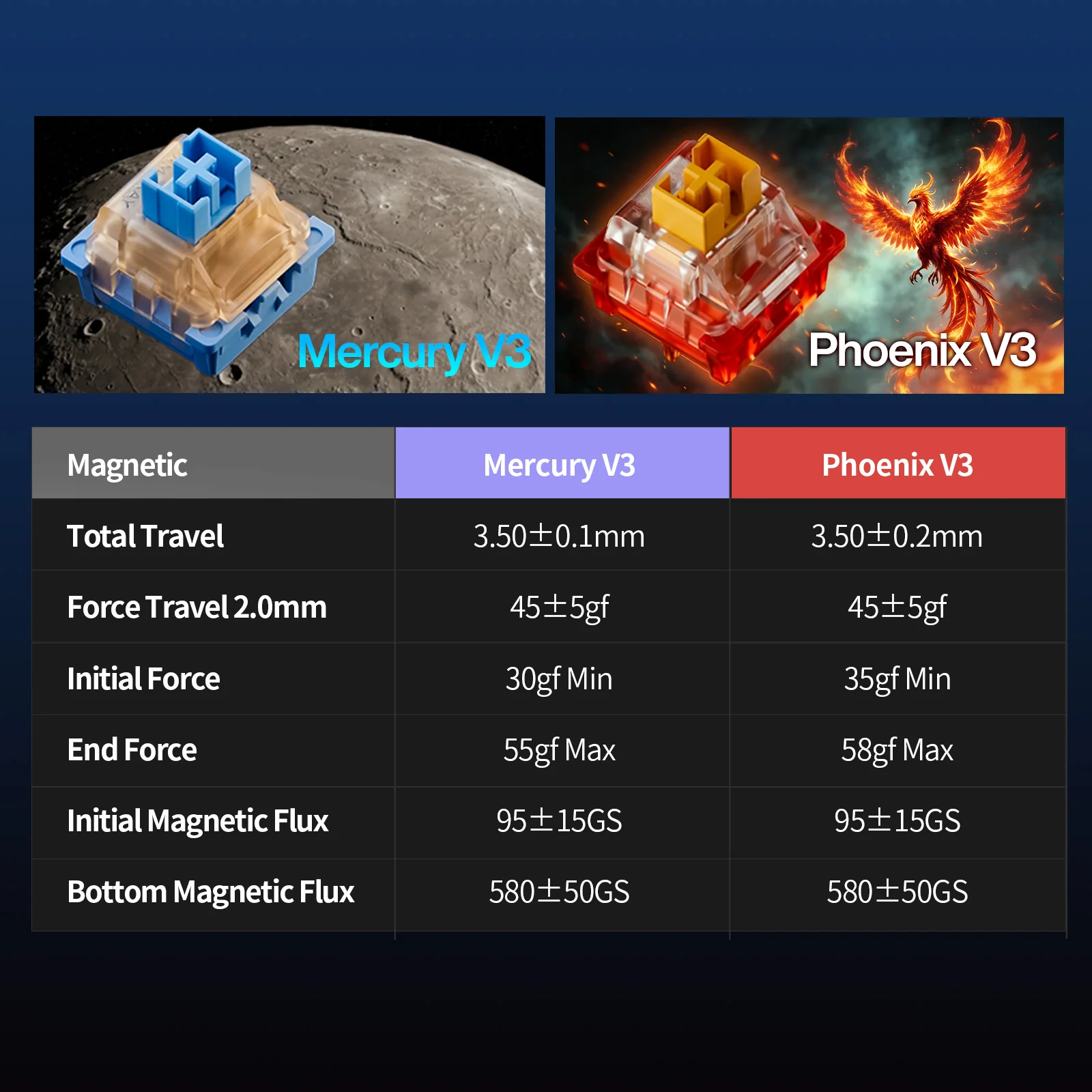GamaKay TK75 TMR Magnetic Keyboard 8k polling rate - Image 17