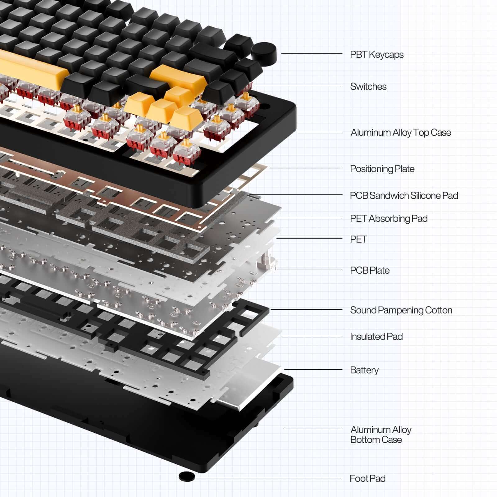 Gamakay TK75PRO 75% Wireless Custom Mechanical Aluminum Alloy Keyboard - Image 9