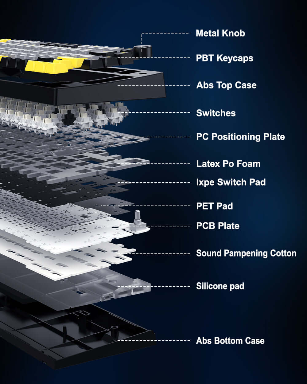 GamaKay TK75SE 75% Mechanical keyboard - Image 8