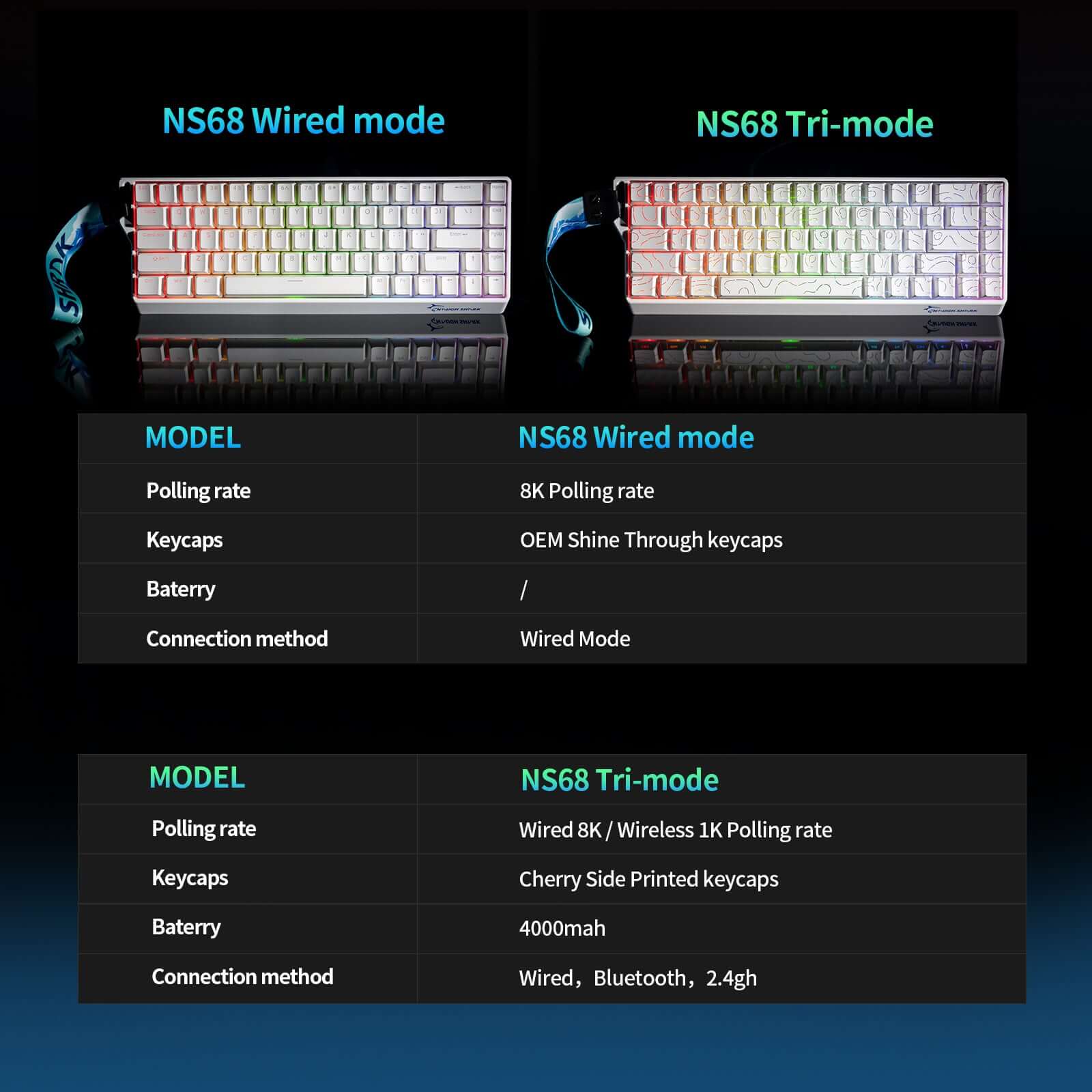 Gamakay x NaughShark NS68 Hall Effect Magnetic keyboard 8K Polling Rate 0.01mm RT Accuracy - Image 12